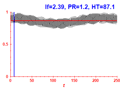 Survival probability